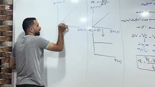 شرح درس العجله فيزياء الصف الثاني الثانوي الشفره 2025 