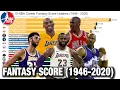 Top 15 NBA Career Fantasy Score Leaders 1946 - 2020