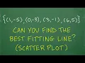 Find the best linear model best fitting line scatter plot for the given coordinates