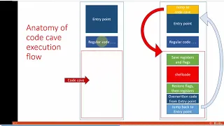 Malware Analysis A Beginner s Guide to Reverse Engineering