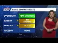 Scattered rain chances this weekend for Greater Cincinnati