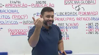 12 Pacto Internacional de Direitos Civis e Políticos ⚠️