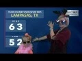 Today s Lampasas TX Weather Forecast