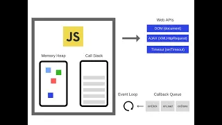 3 JavaScript Runtime Environment Under 7 mins