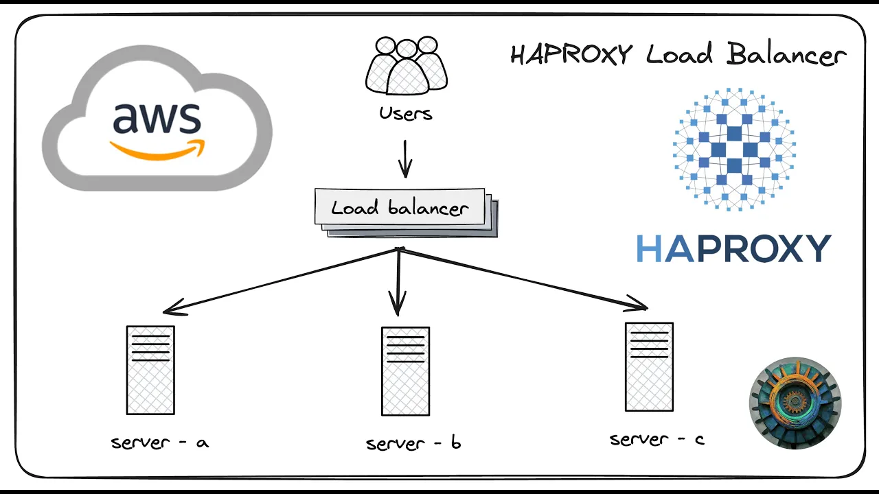 Configure HAProxy Load balancer on AWS EC2 | HAProxy | AWS | The DevOps HQ