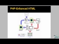 Introduction to PHP Programming Language Part 1