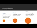 DJANGO Building a Blog Application 01