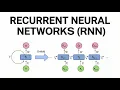 Recurrent Neural Networks From Scratch in Python