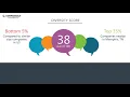 TruGreen s CEO and Office Environment - Q1 2019