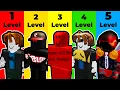 The 5 Levels of Roblox Hackers