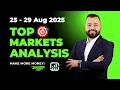 Download Lagu 🎯TOP-analyse voor deze week! GOUD, EURUSD, BTC \u0026 US30 - Forex Trading