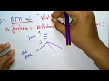 Function oriented design Software Engineering SE Lec-55 Bhanu Priya