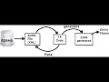 Add Entity Framework 6 - Database First