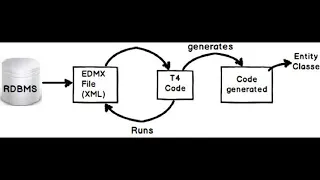 Add Entity Framework 6 - Database First