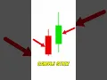 How to READ Candlestick Charts like a PRO