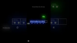 Insertion in Array Insert Element in Array in C language CodeMinds