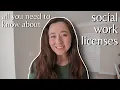 How to Get Your Social Work License Requirements Exam and Supervision LBSW LMSW LCSW