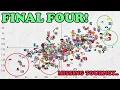 College Basketball Analytics Updated NET Rankings and Graphs