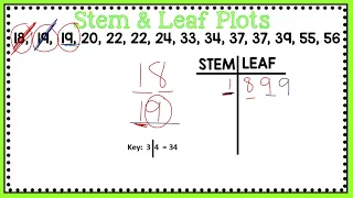 Stem Leaf Plots - Data Graphing