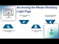 How to Login to Meijer Workday Workday Tutorial Workday Training