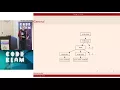 Richard Kallos - Introducing Wrek A Library For Executing Dependency Graphs