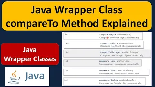 Java Wrapper Class compareTo Method Explained Java Tutorial