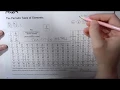 Periodic Table - Annotated