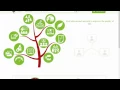HTML CSS JavaScript Ajax JQuery PHP Online Bangla Tutorials Training day 18