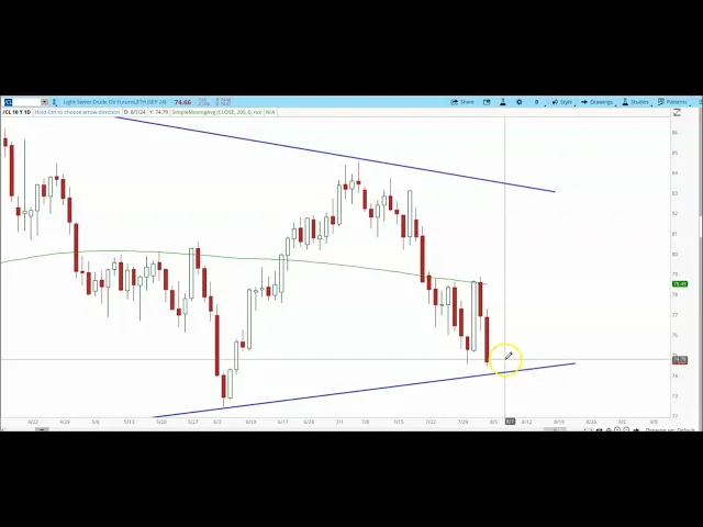 Video: Aug 2 stops
