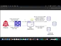 SSRF Vulnerability Explained Server Side Request Forgery Attack Tutorial