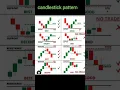 Download Lagu #binomo #candlestick #pattern #trading