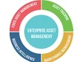 enterprise asset management training EAM training