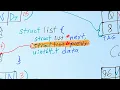 CPU Cache Lines And Performance Visually Explained For Programmers