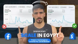 Free Step By Step Course To Grow Your Local Brand In Egypt 