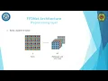 An Analysis and Implementation of the FFDNet Image Denoising Method