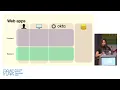 Safeguard your precious API endpoints built on FastAPI using OAuth 2 0