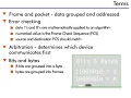 Frames and Packets - 4 Terms