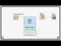Labview How to time stop a while loop Option 2