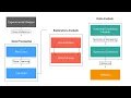Session 1 - OmicsLogic DataScience 2020