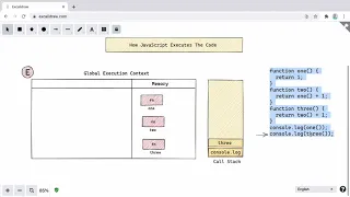 How JavaScript Executes Your Code The Call Stack