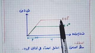 العامل المحدد 2 