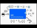 Basic Python Programming input and without input day 1 program