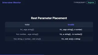 How Rest Parameters Work in TypeScript Functions