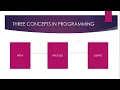 Excel VBA for Professionals Understand Input Output and Data Types Beginner Tutorial