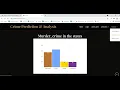 Crime Rate Prediction and Analysis k-means Clustering Algorithm Python Machine Learning Project