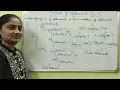 C-Language Class-51 Nested If Statement in C Both in Telugu and English Telugu Scit Tutorials
