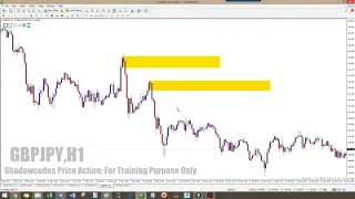 Download Supply and Demand Finding Decision Point Long Day 8 - Part 2 MP3