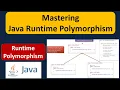 Mastering Java Runtime Polymorphism What is Runtime Polymorphism in Java Java Tutorial