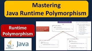 Mastering Java Runtime Polymorphism What is Runtime Polymorphism in Java Java Tutorial