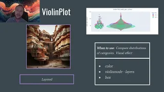 Python Data Analysis Bootcamp class 8 - 02 Plotly Violin Plot